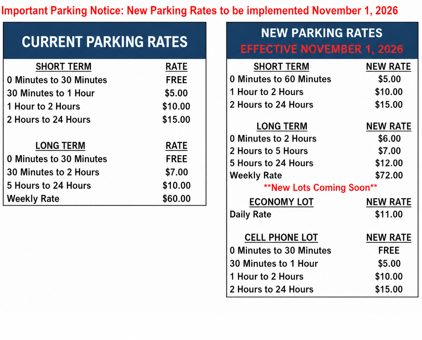 Important Parking Notice: New Parking Rates to be implemented November 1, 2026